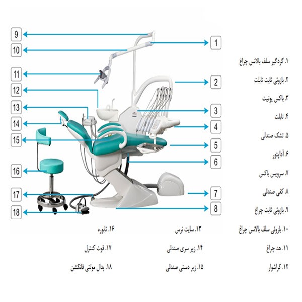 اجزای یونیت دندانپزشکی