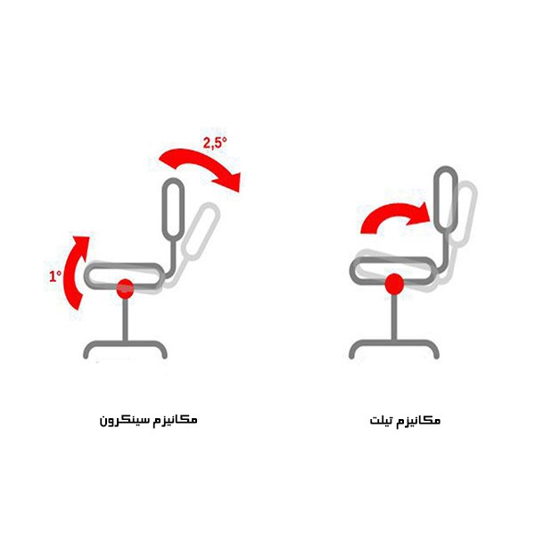 مکانیزم صندلی کارمندی