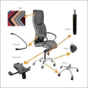 انواع قطعات صندلی ادری