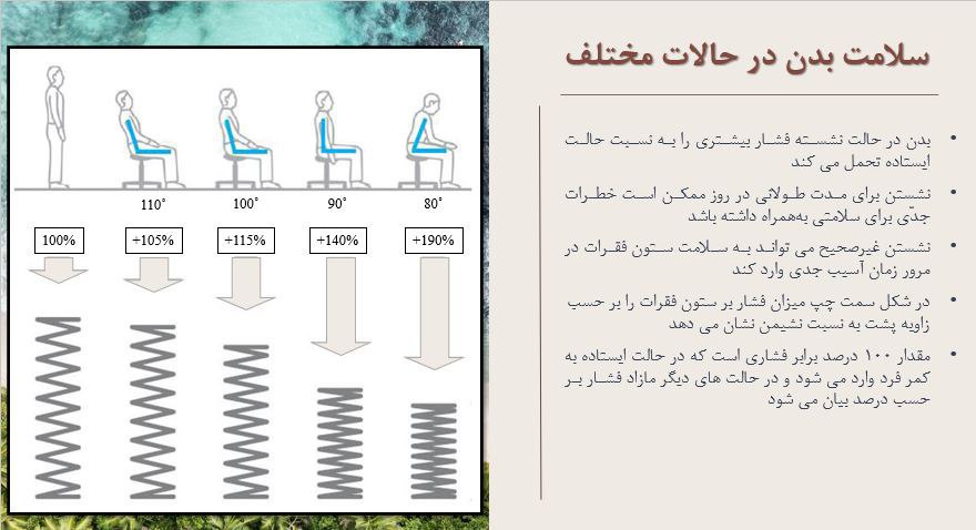 آموزش نشستن صحیح